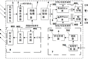 礦山專用夜視頭盔