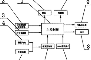 礦用緊急避險系統(tǒng)紅外甲烷測定器