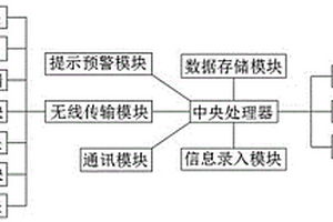 露天礦山電鏟智能遠程控制自動裝載和卸載系統(tǒng)