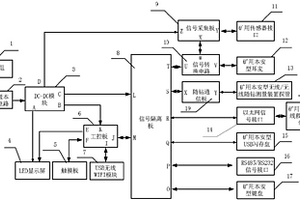 礦用本安型計(jì)算機(jī)數(shù)據(jù)采集一體化裝置