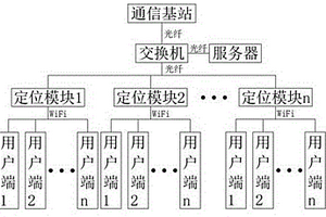 礦井井下人員用智能定位系統(tǒng)