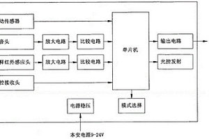 礦用自動噴霧降塵裝置用傳感器