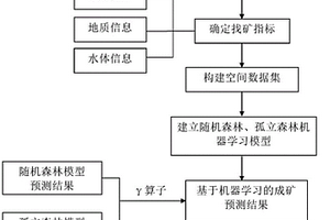 基于機器學習的海底硫化物成礦定量預(yù)測方法