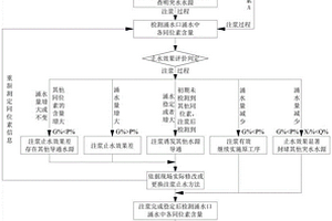 礦井底板承壓含水層注漿截留封堵效果評價方法及系統(tǒng)