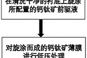 純相RP鈣鈦礦薄膜的制備方法