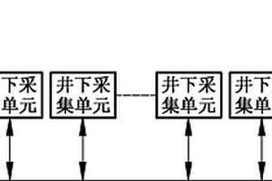 礦井災(zāi)害的預(yù)警及防護裝置