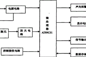 煤礦井口測(cè)酒儀