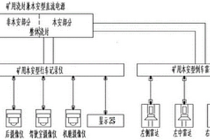 具有視頻輔助駕駛功能的煤礦特種車輛