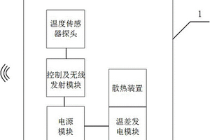 礦用自發(fā)電無線溫度傳感器