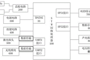 煤礦用便攜式無線激光甲烷檢測報警儀