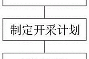 基于儲量模型的玄武巖精細化采礦工藝及其裝置