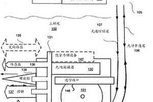 用于自力推進(jìn)的礦產(chǎn)掘進(jìn)機(jī)的光功率