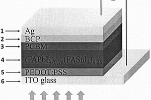 鈣鈦礦太陽能電池的結(jié)構(gòu)、制備方法以及應(yīng)用