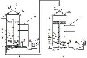 兩級(jí)礦化垃圾反應(yīng)器聯(lián)用裝置