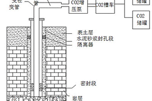 煤礦非正規(guī)采空區(qū)地面滅火鉆孔致裂方法