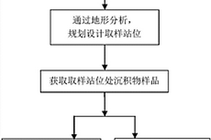 基于地形分析的海底硫化物找礦方法