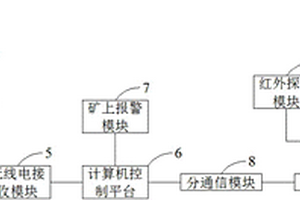 基于無線電通信的礦用定位報警系統(tǒng)