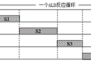 原子層沉積制備有機(jī)無(wú)機(jī)雜化鹵素鈣鈦礦材料的方法