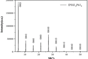 有機(jī)-無(wú)機(jī)雜化鈣鈦礦薄膜的制備方法