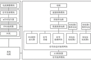 礦用超高密度電法儀自適應(yīng)數(shù)據(jù)采集系統(tǒng)