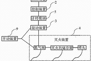 自動滅火系統(tǒng)及應(yīng)用該系統(tǒng)的礦車