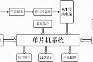 煤礦管道用甲烷傳感器