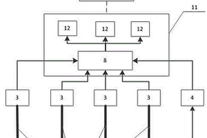 基于分布式光纖傳感器的煤礦測(cè)溫系統(tǒng)