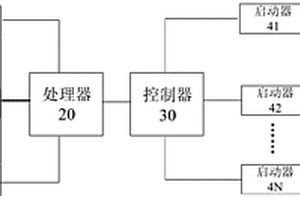 礦車(chē)的自動(dòng)滅火系統(tǒng)