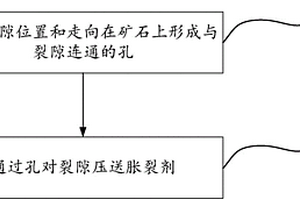 礦石自然裂隙分解方法