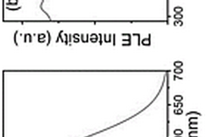 Te摻雜A<Sub>2</Sub>SnCl<Sub>6</Sub>鈣鈦礦材料及其制備方法