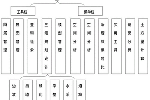 基于傾斜攝影的礦山恢復(fù)治理規(guī)劃方法及系統(tǒng)