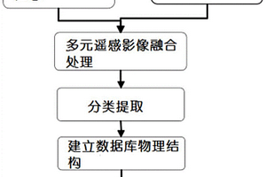 基于多源遙感影像的礦區(qū)分布專題信息提取方法