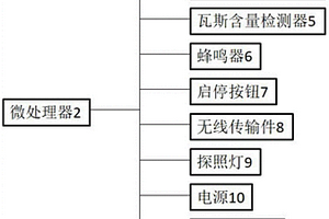 應(yīng)用于礦業(yè)的AI穿戴預(yù)警安全帽