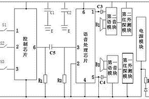 具有語音提示的礦山提升機(jī)減速防過卷自動(dòng)保護(hù)裝置