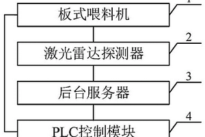 基于雷達(dá)檢測(cè)的礦山開采用碎石傳輸控制系統(tǒng)及方法