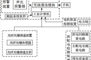 礦山設(shè)備安全預(yù)警系統(tǒng)