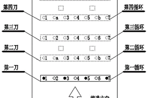 煤礦回采巷道十三臂掘錨一體機(jī)掘進(jìn)系統(tǒng)