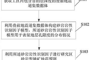 砂巖型鈾礦疊前地震預(yù)測(cè)方法及裝置