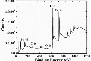 Cs<Sub>4</Sub>PbI<Sub>6</Sub>鈣鈦礦晶體與制備方法及應(yīng)用