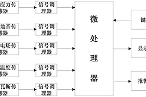 礦山動(dòng)力災(zāi)害一體化預(yù)警裝置