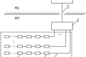 基于光纖光柵的礦井巷道安全監(jiān)測(cè)系統(tǒng)