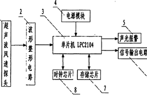 煤礦用智能風(fēng)速傳感器