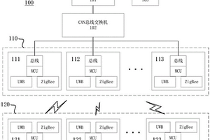 煤礦井下人員接近系統(tǒng)