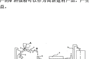 COREX礦渣立磨機(jī)組