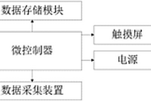 基于移動(dòng)GIS的地質(zhì)數(shù)據(jù)采集系統(tǒng)