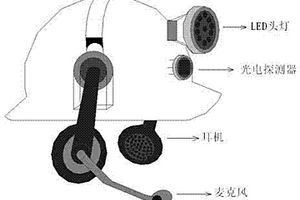 基于可見光無線通信模塊的礦井帽