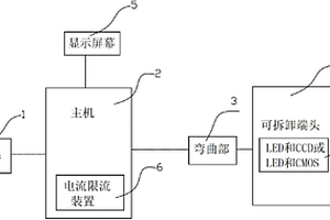 煤礦用鉆孔成像儀