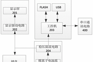 煤礦井下防爆型陀螺測(cè)斜儀及其使用方法