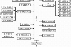 六履帶自主移動(dòng)式煤礦救援裝置