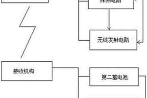 煤礦用爆破安全控制裝置